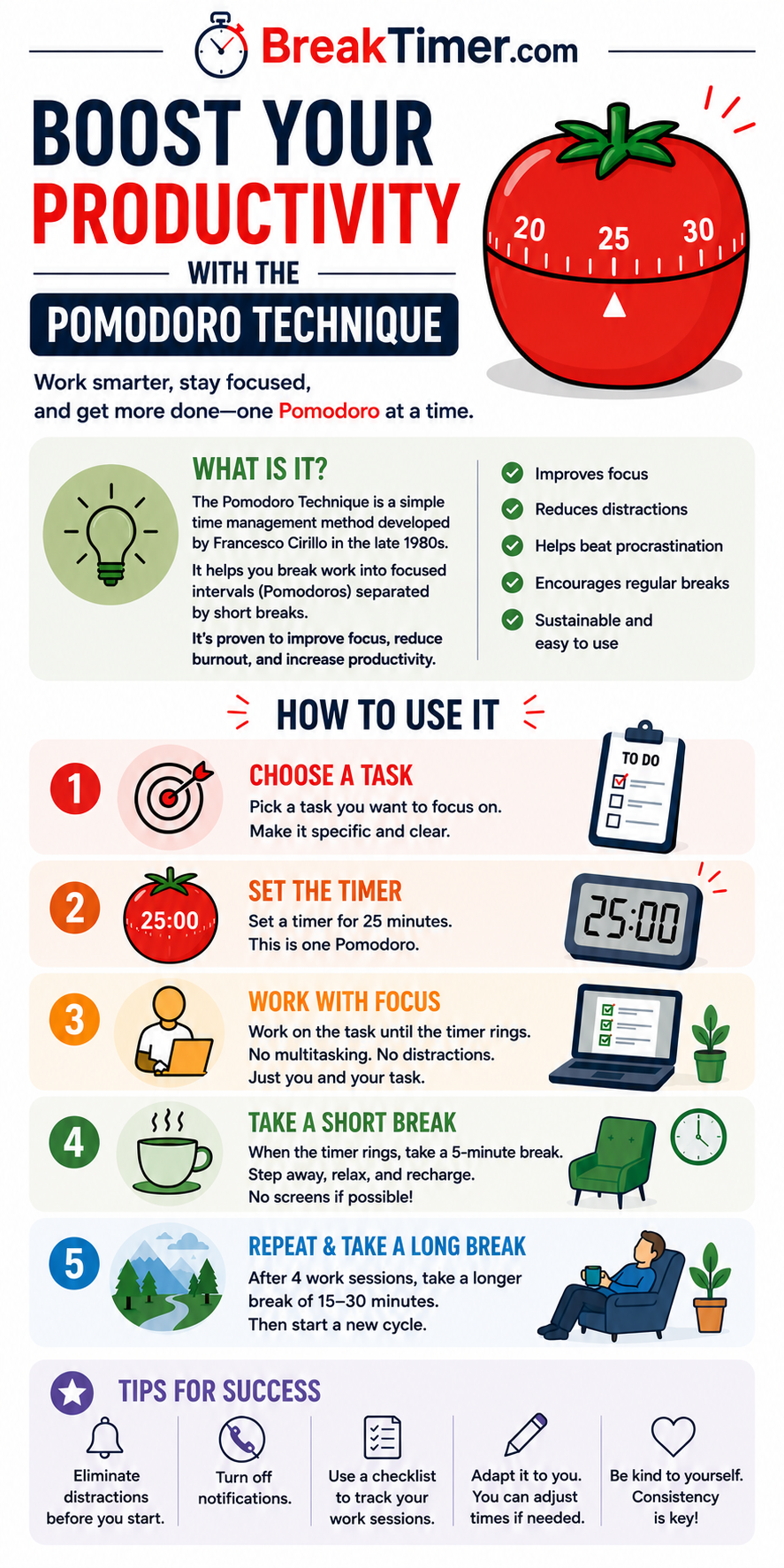 Pomodoro Technique infographic showing the focus and break cycle